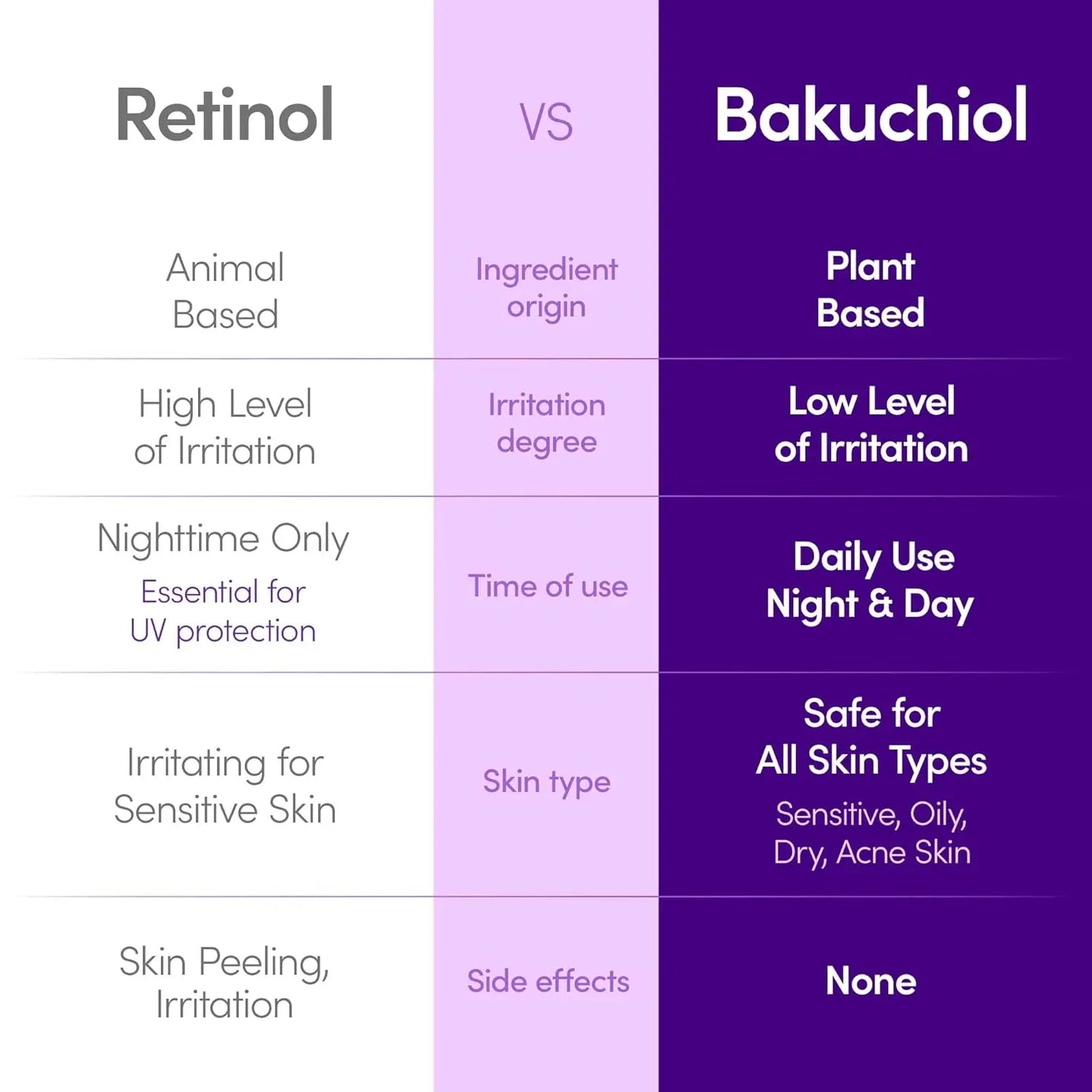 Radiant™ Bakuchiol Plumping Serum