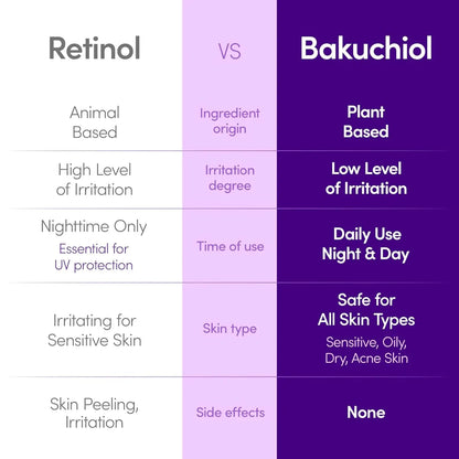 Radiant™ Bakuchiol Plumping Serum